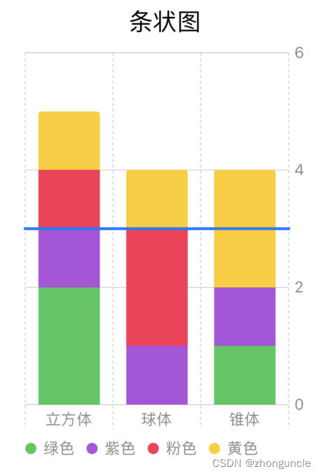 Blue horizontal line in chart