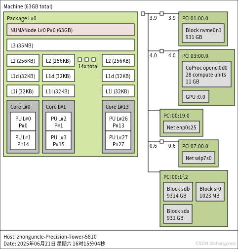 Blurry PNG topology diagram
