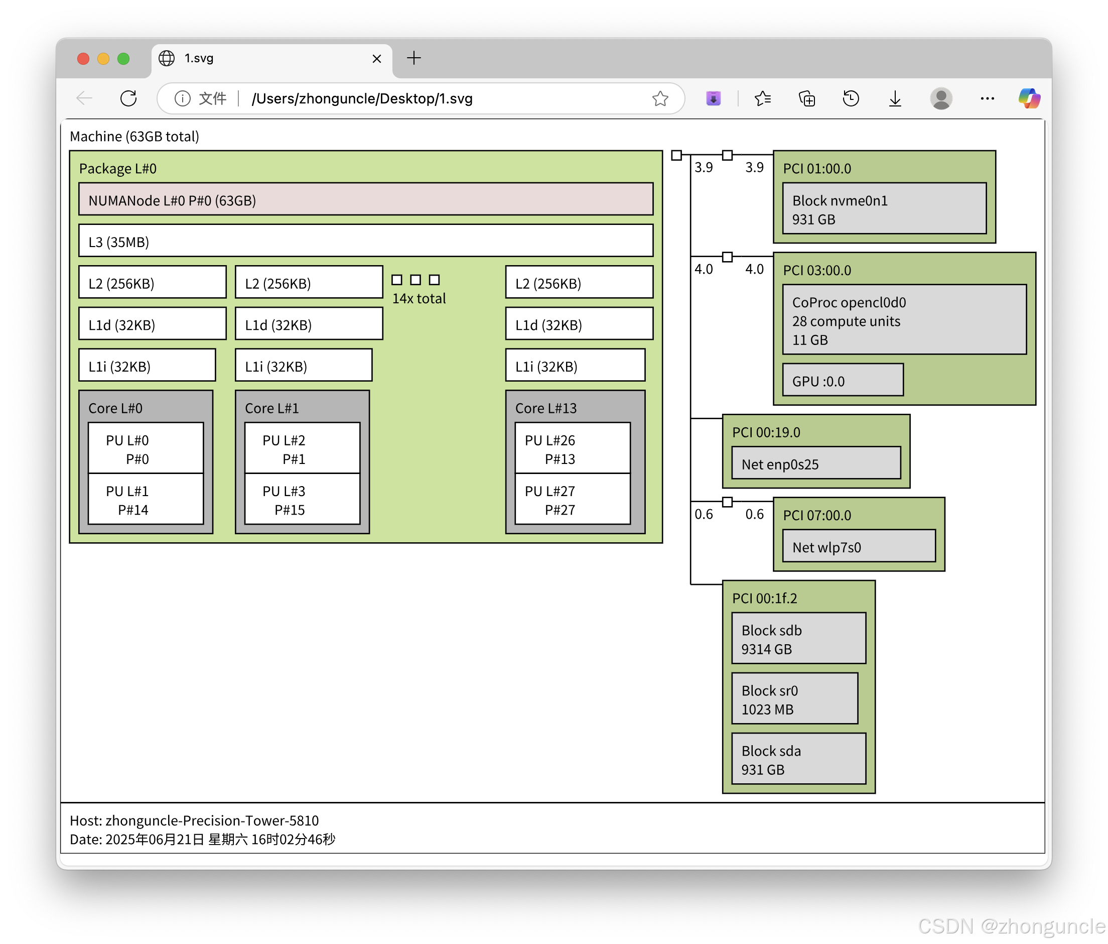 Sample SVG topology diagram generated by lstopo