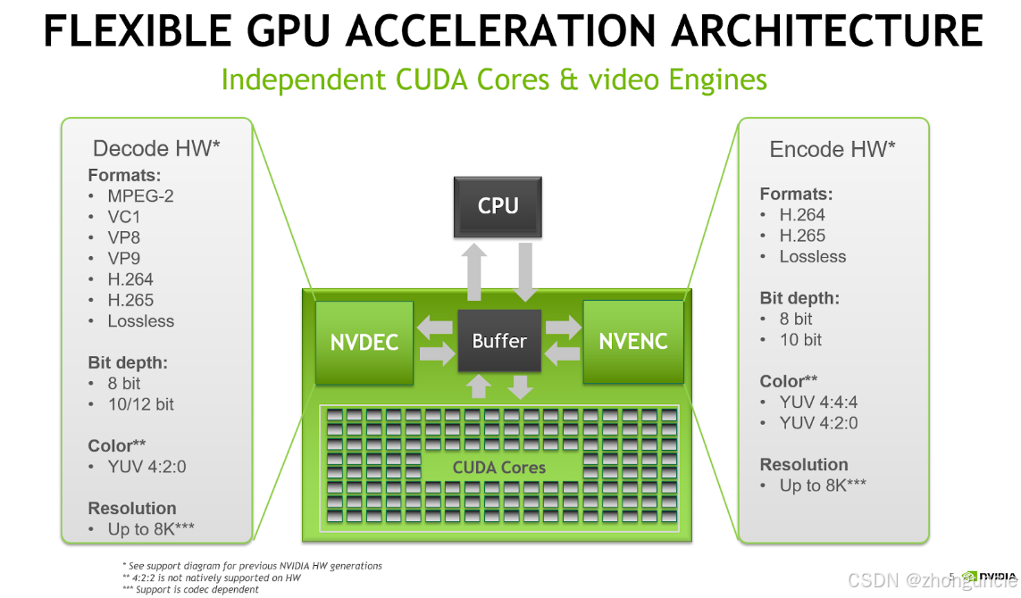 Transcoding workflow diagram (decoding → encoding)