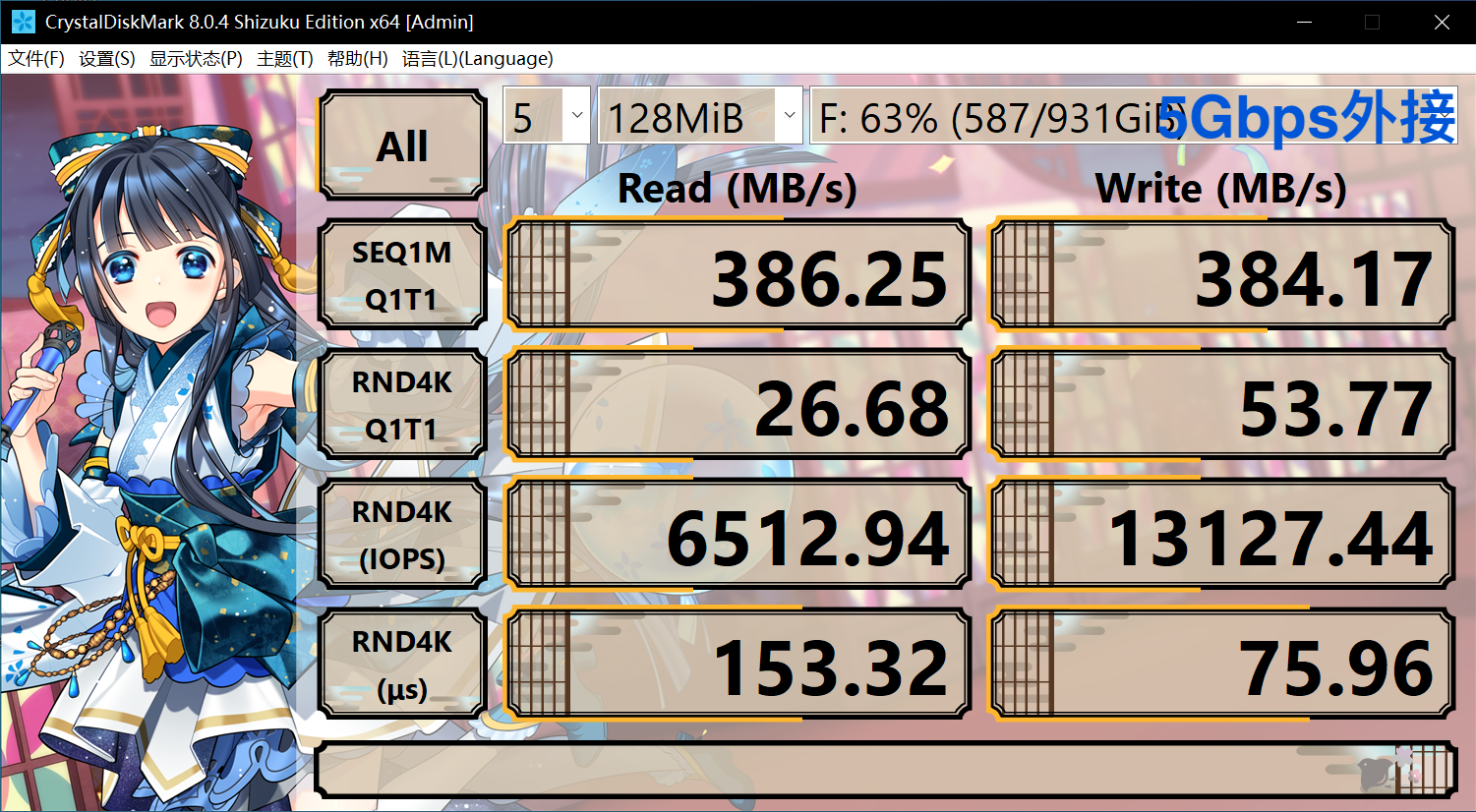 5Gbps external