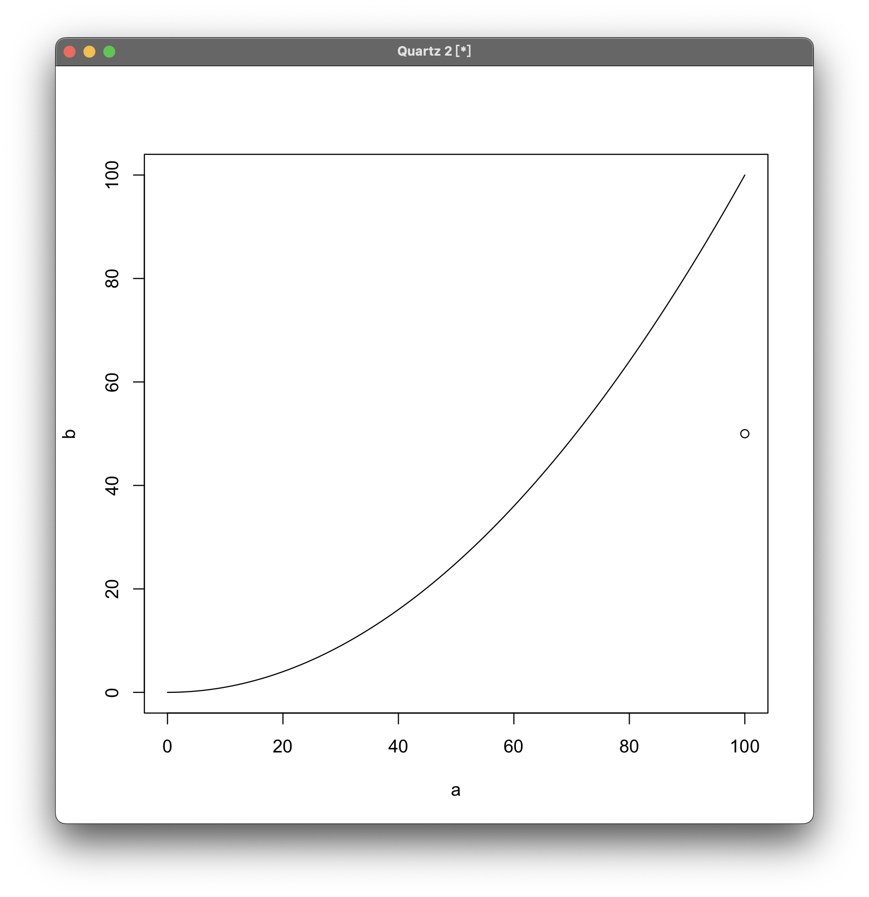 draw individual point