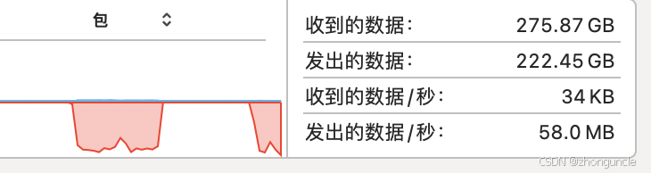 AirDrop transfer speed without Wi-Fi/Bluetooth
