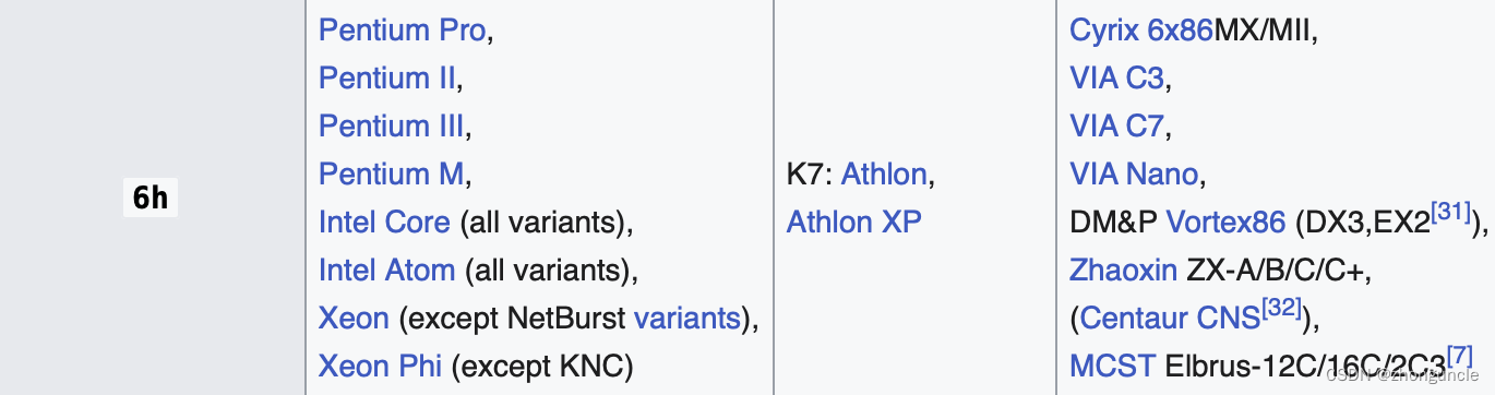 Intel Processor Family ID 06H