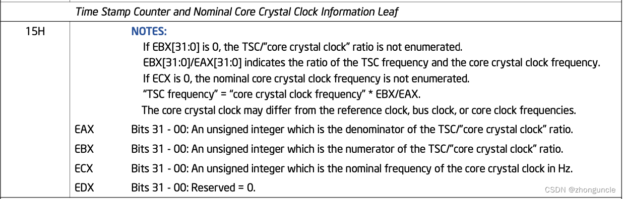 CPUID.15H Return Values from Intel SDM
