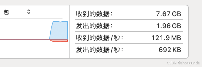 SMB transfer speed showing normal performance