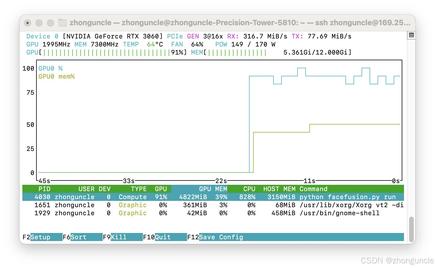 nvtop showing GPU frequency at 1995 MHz and power usage at 149W after lock