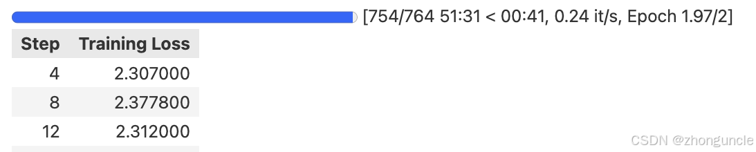 Llama3.2 1B fine-tuning epoch 1 completion