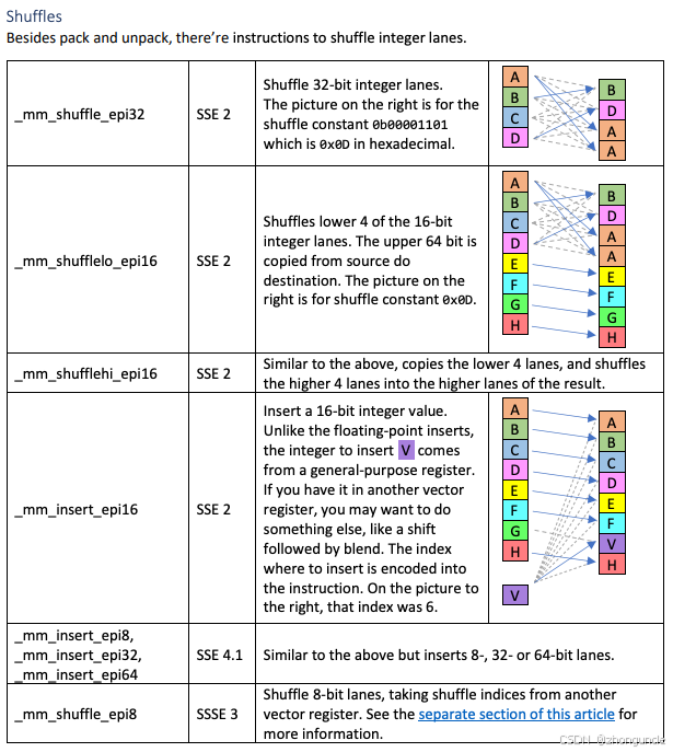 SIMD visual explanation from const.me