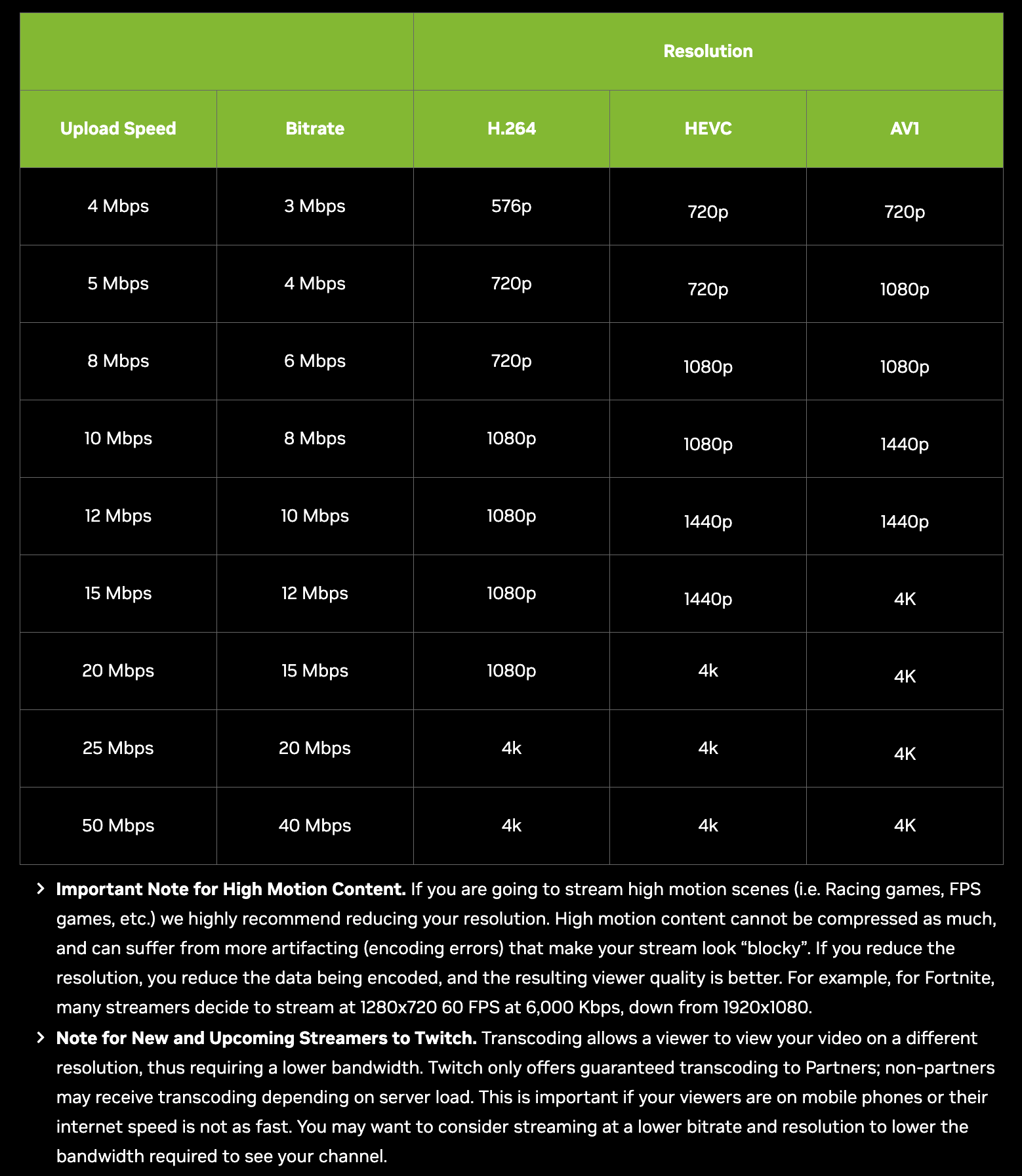 NVIDIA official OBS streaming recommendations (resolution, bitrate, frame rate)