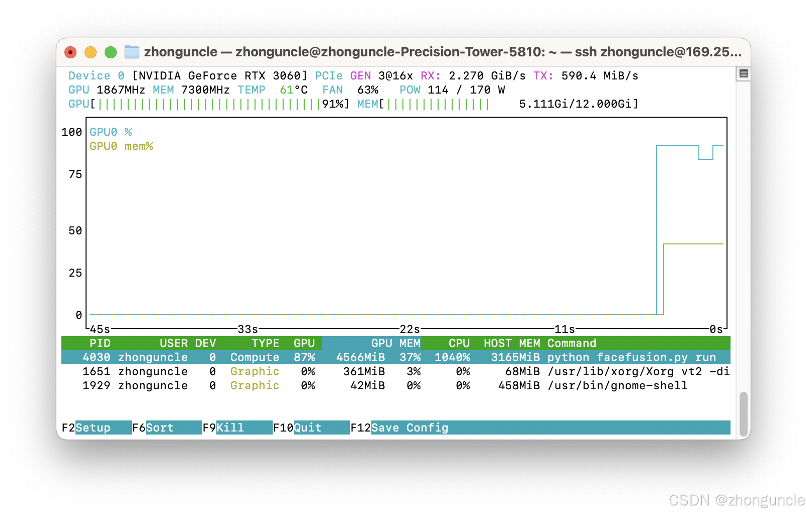 nvtop showing GPU frequency at 1867 MHz and power usage at 114W