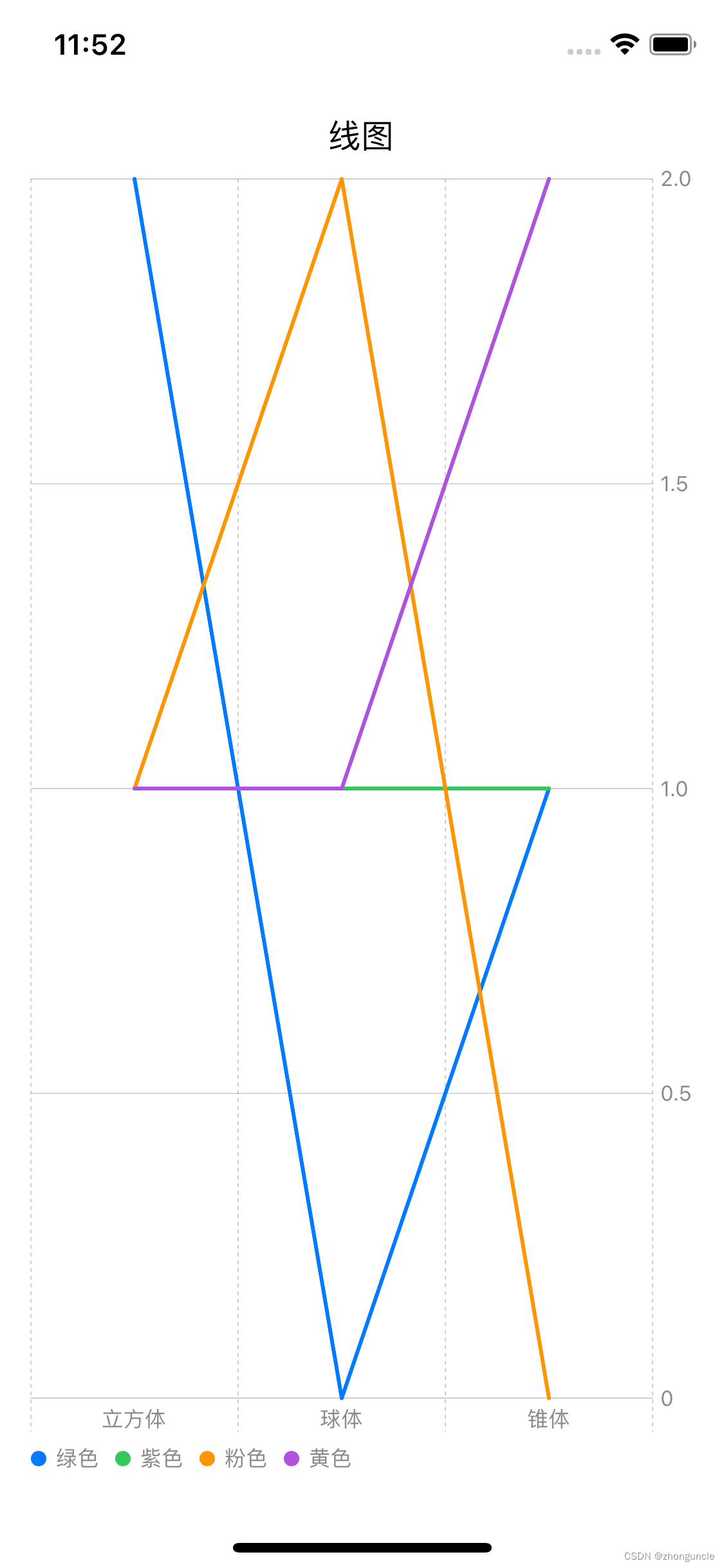 2D line graph