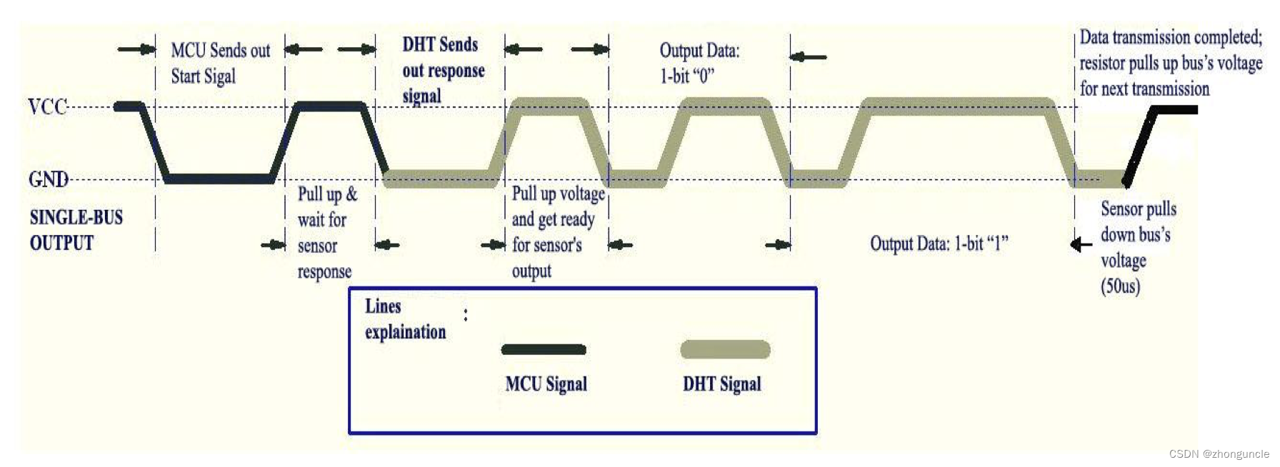 mechanism of DHT11