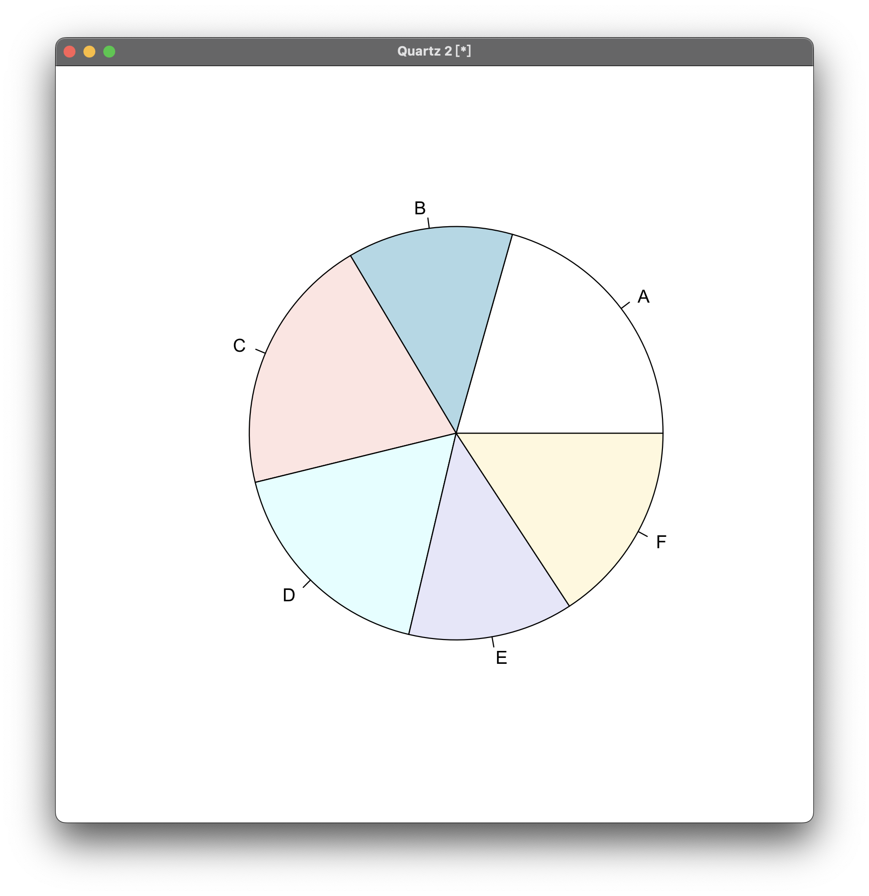 pie chart