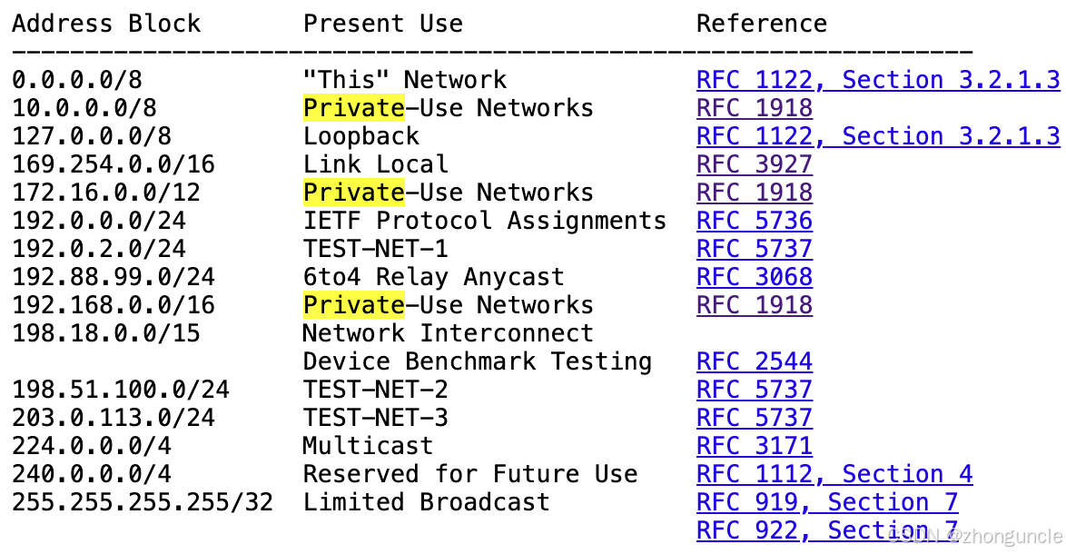 Special IPv4 address blocks from RFC5735
