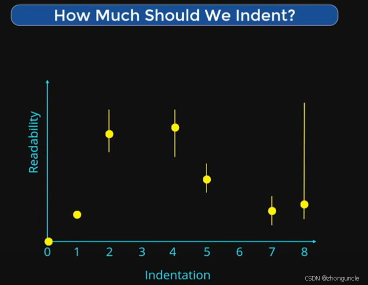 Slide from CppCon talk on code indentation