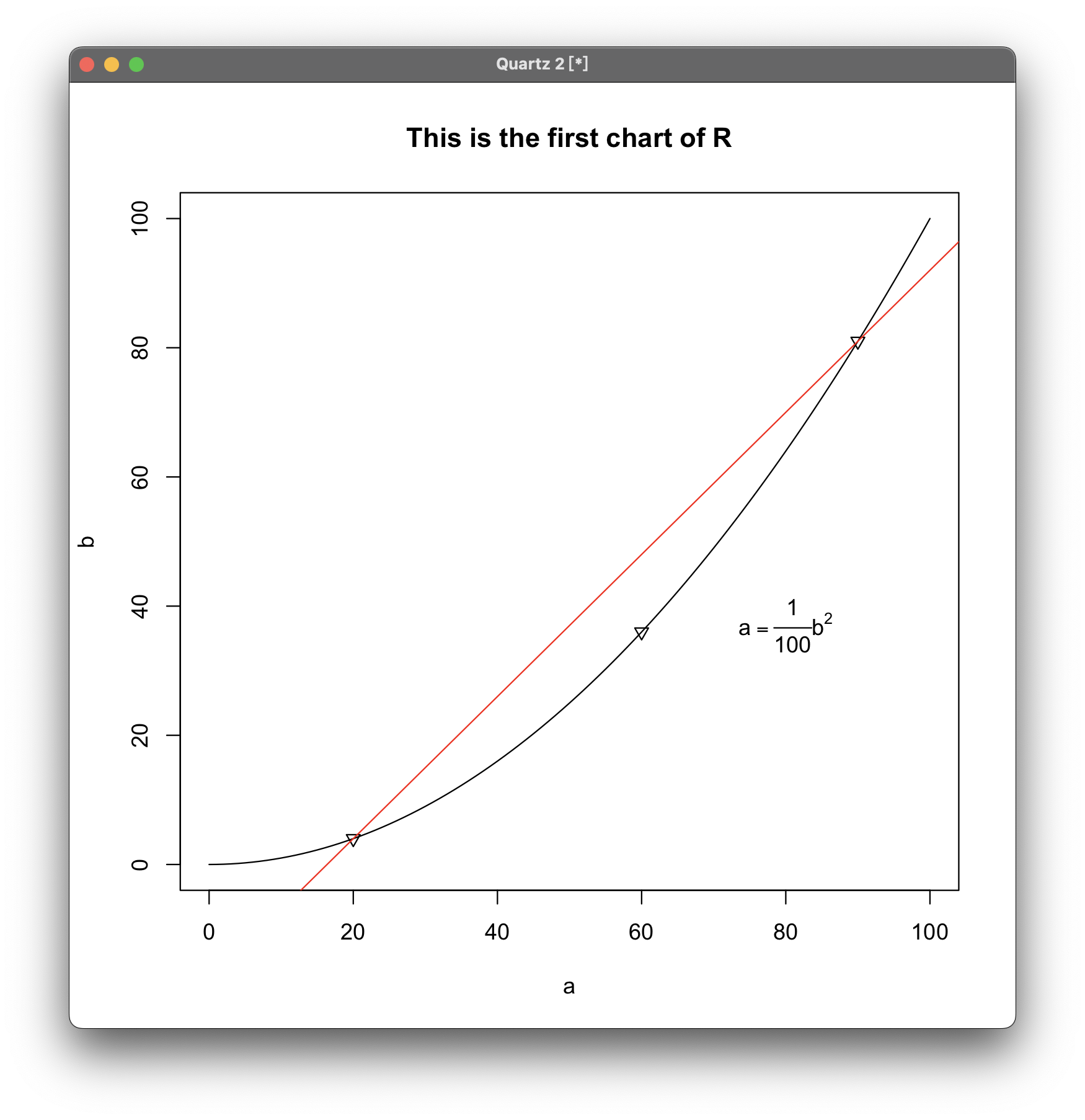 Draw text anywhere in chart image