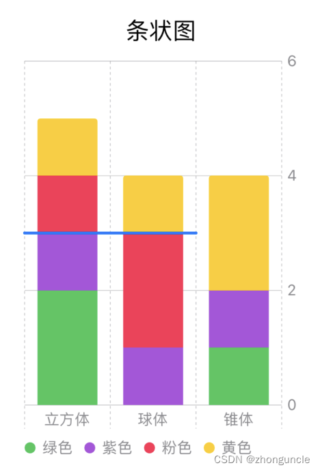 Set the starting point and end point of the horizontal line