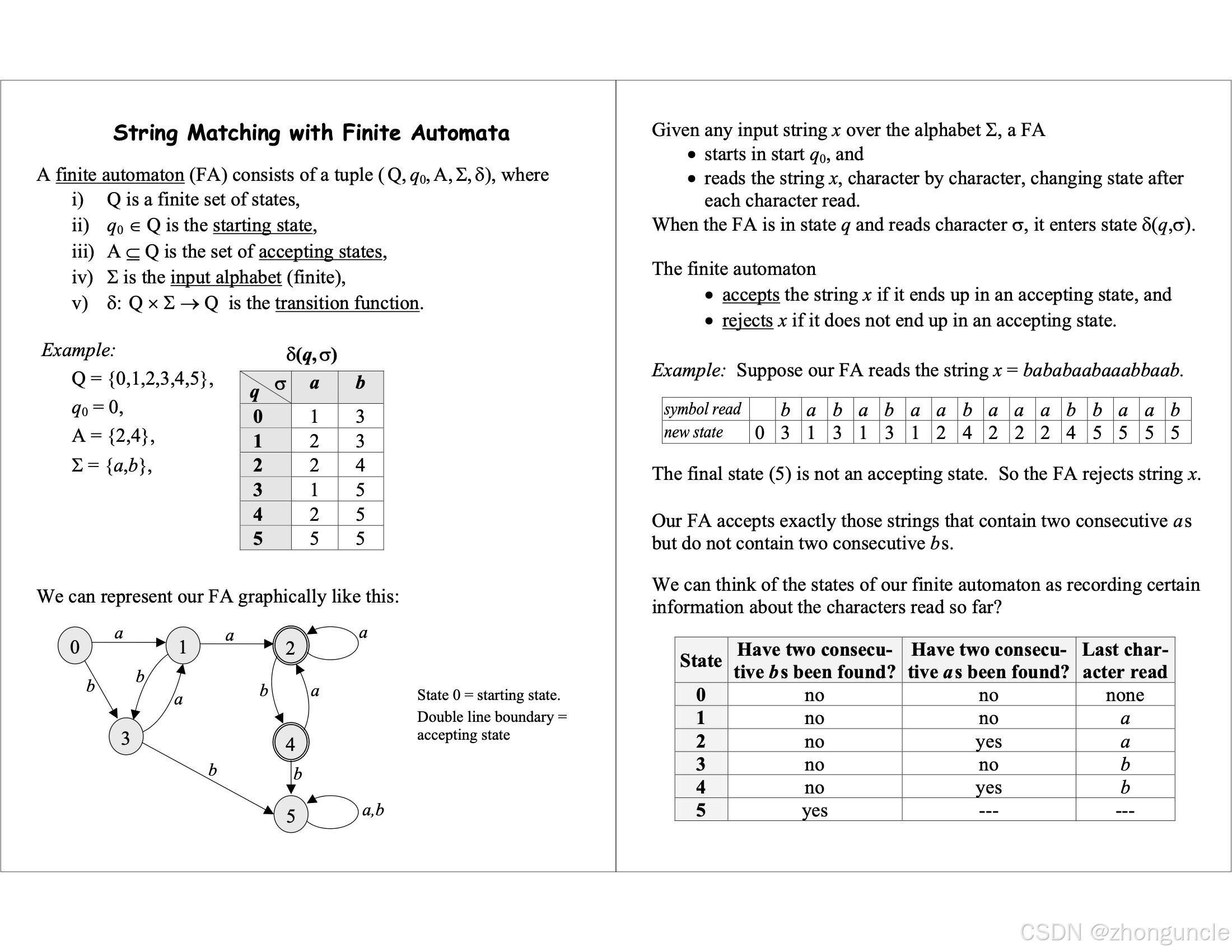 Diagram related to the finite automaton string matching algorithm