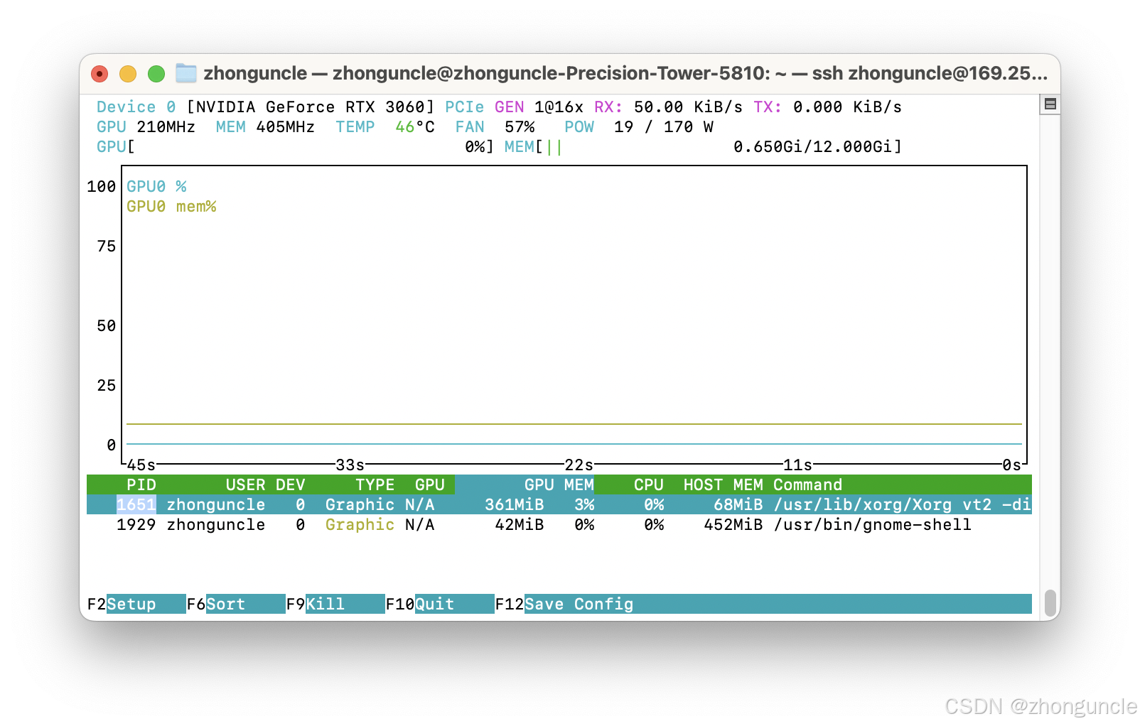 nvtop showing restored default frequencies