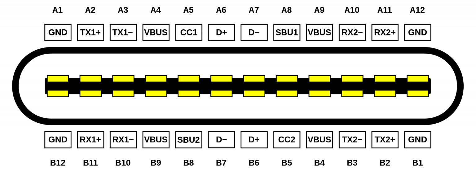 Type-C receiver interface pin definition