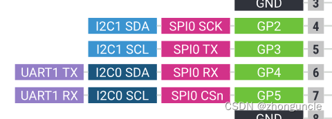 I2C0 and I2C1