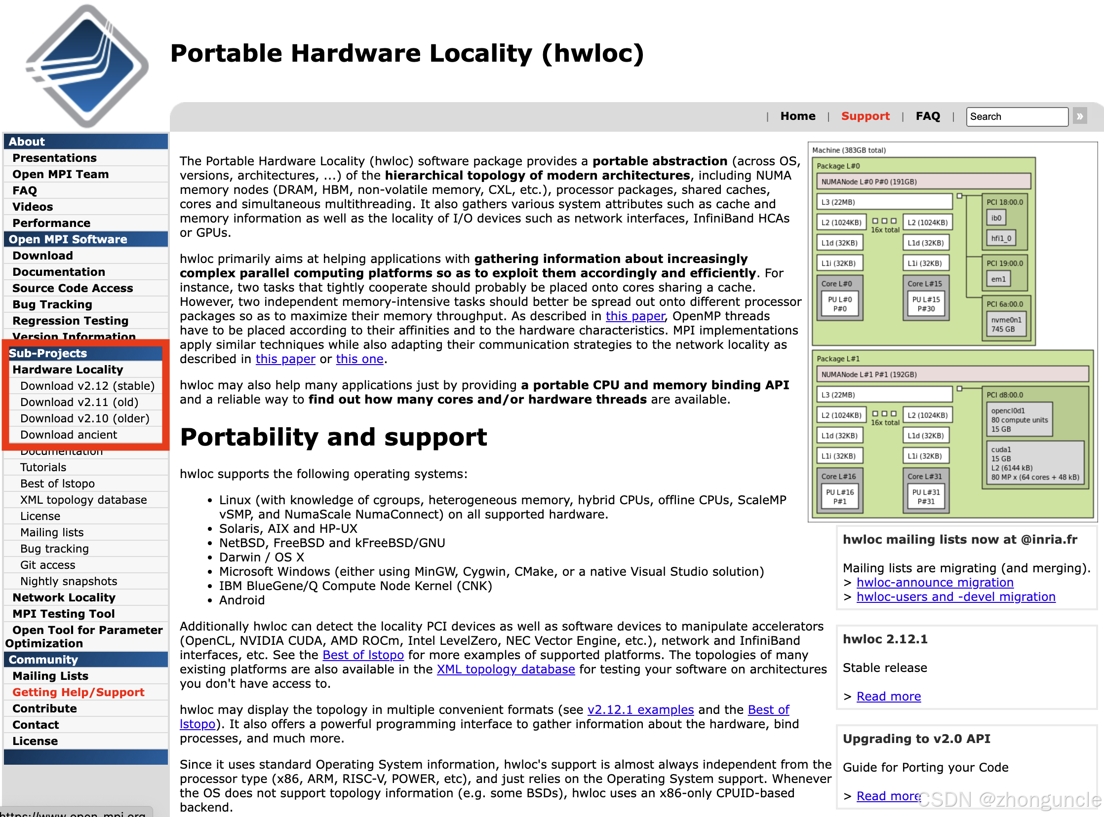 hwloc download page showing Sub-Projects section
