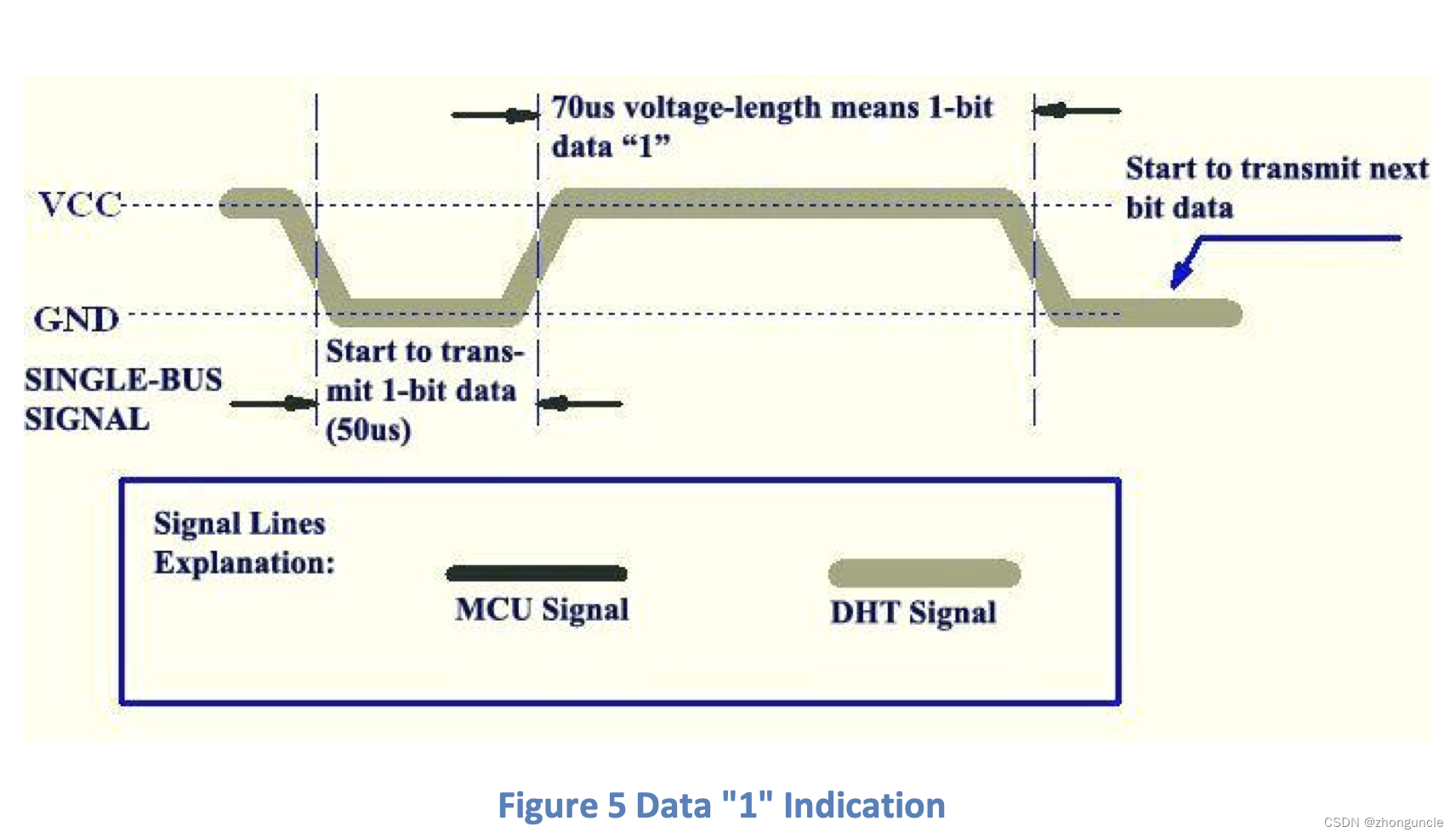 `1` signal