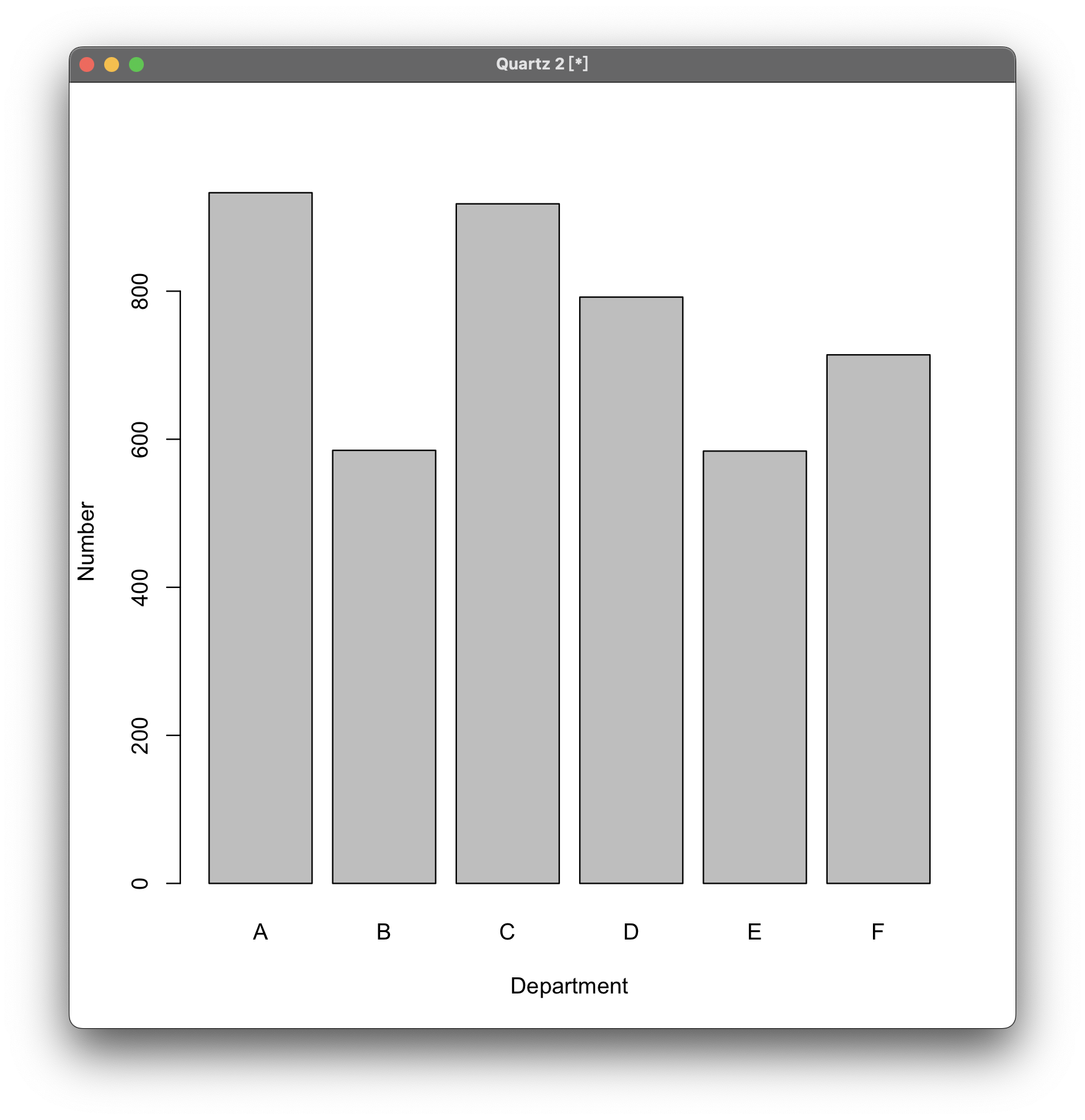 simple bar chart