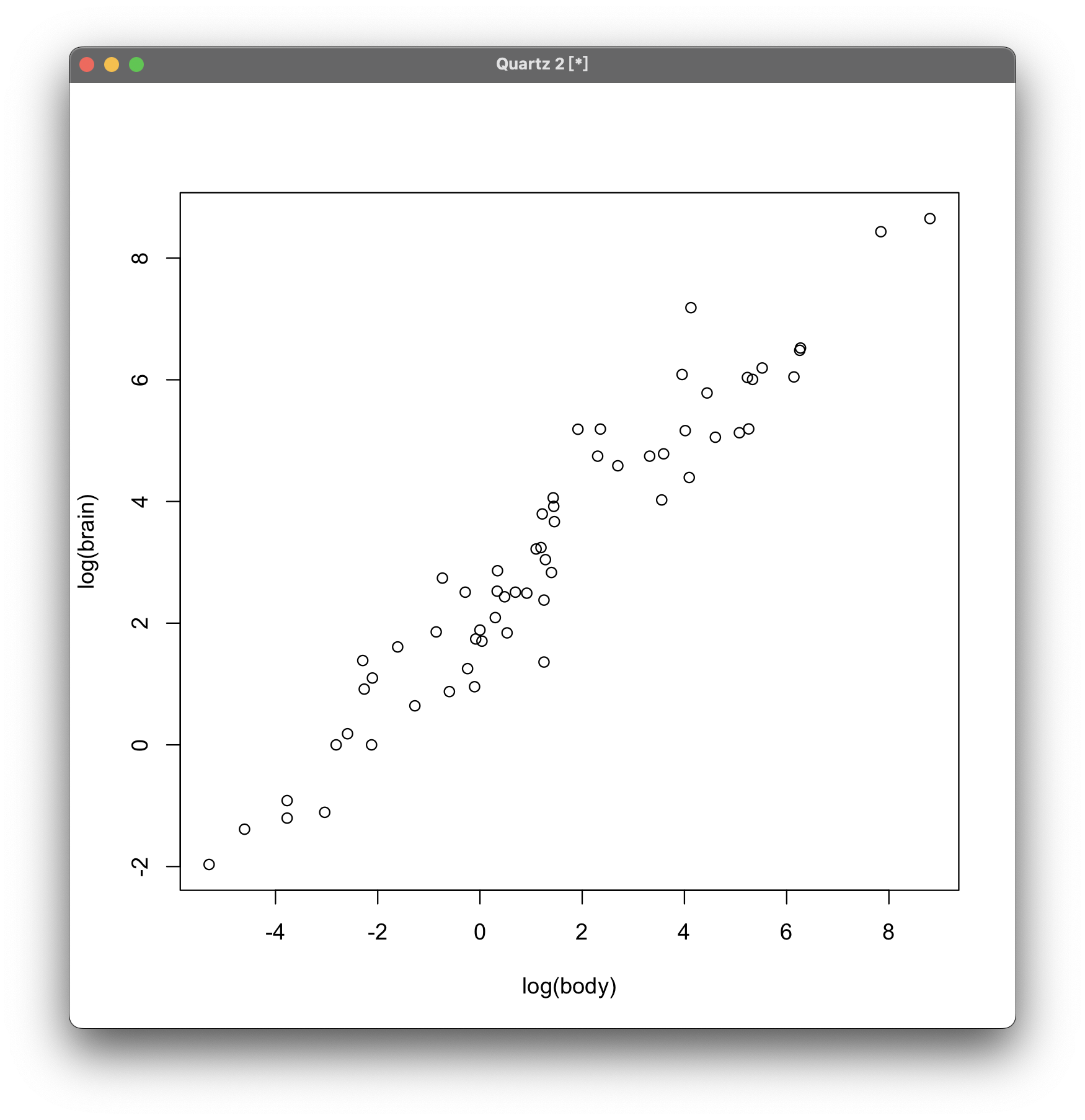 plot chart